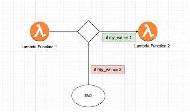 Passing C++ Lambda Functions