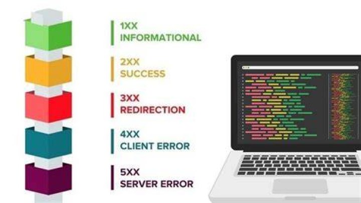 Picking a 2xx or 3xx status code