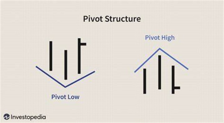 Pivot structure