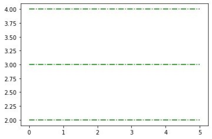 Plot a horizontal line using matplotlib