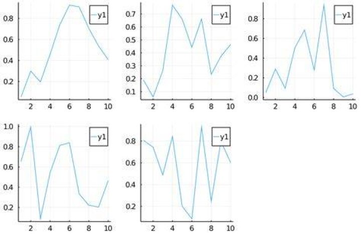 Plot an array of plots as subplots with Plots.jl
