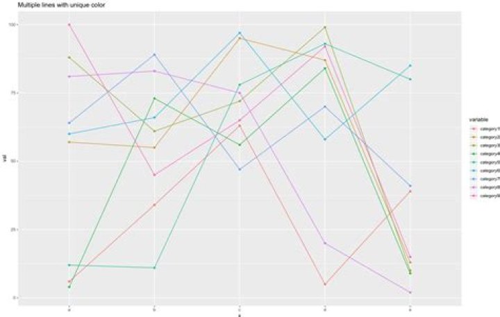 Plot multiple lines (data series) each with unique color in R