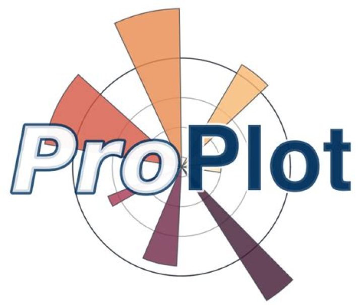 Plot_axes