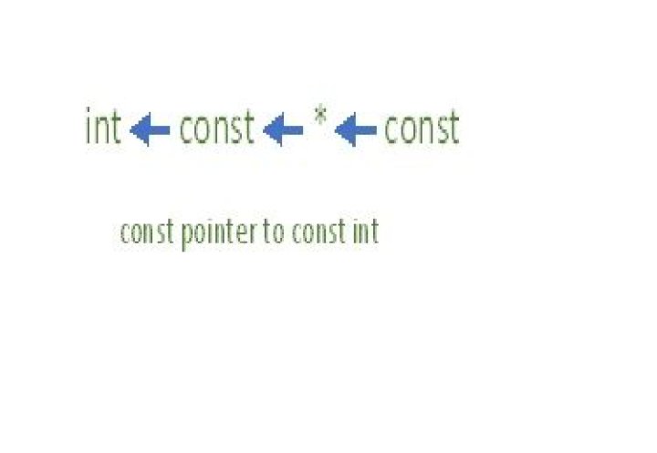 pointer to const int