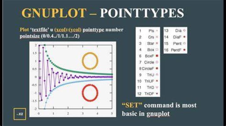 Pointtype command for gnuplot