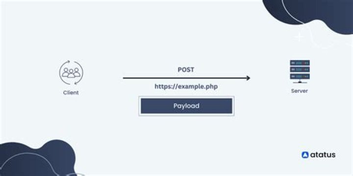 post request image