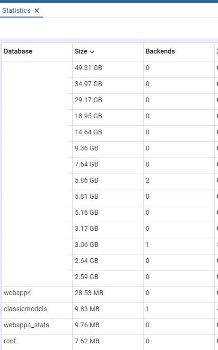 Postgres DB Size Command