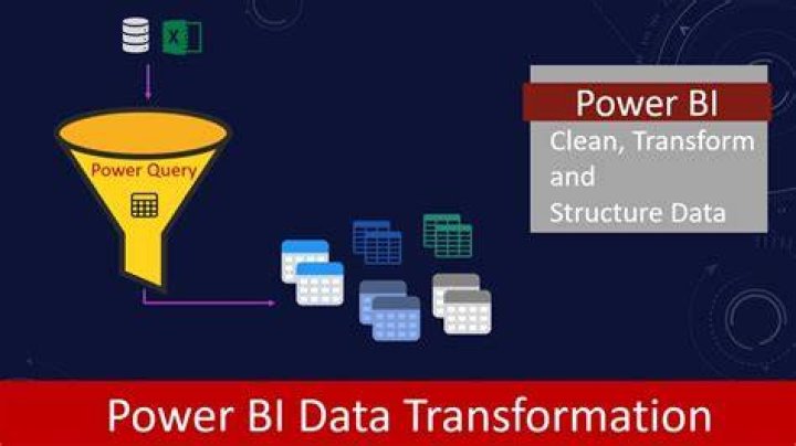 Power BI data to large to export from matrix visual component