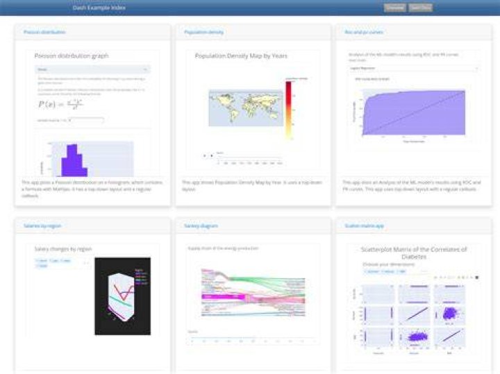 Prevent Circular Dependencies UI error message in Plotly Dash