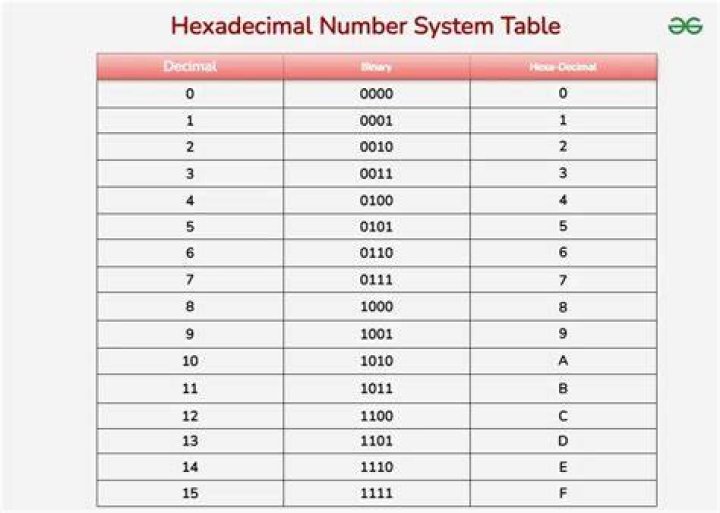 printf() formatting for hexadecimal