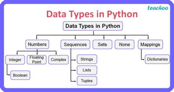 Printing a Tree data structure in Python