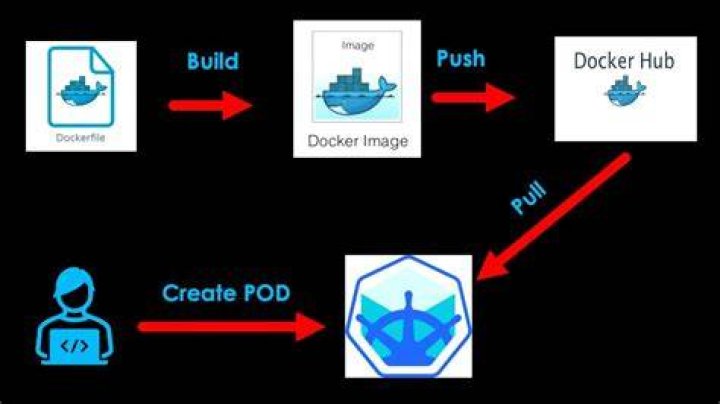 Properly Versioning Docker Images