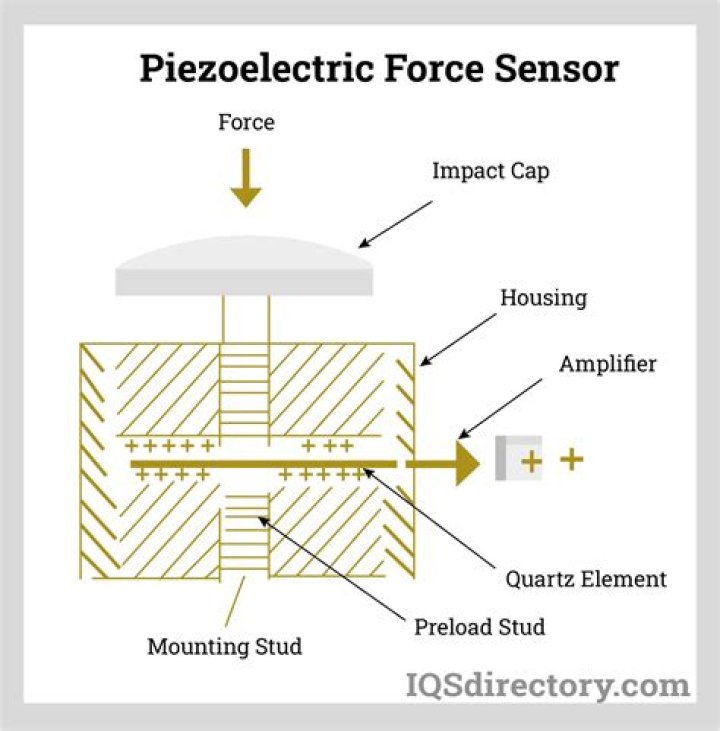 psensor in action