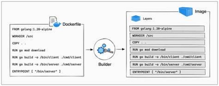 psql not connecting for timescaleDB container when working with Dockerfile