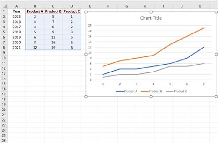 Putting Multiple lines on an excel graph