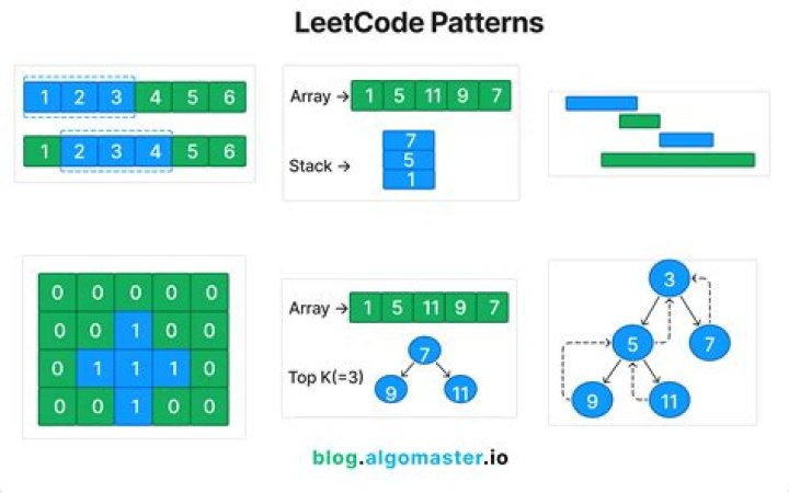 Python Logic of ListNode in Leetcode