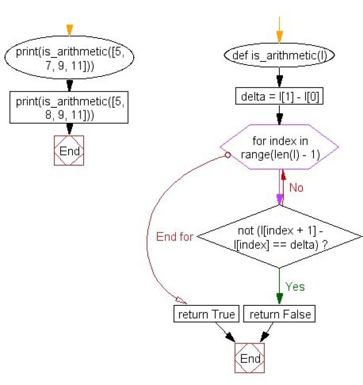 Python Sequence of Numbers