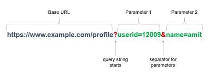 query parameters in Flask route