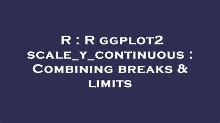 R ggplot2 scale_y_continuous : Combining breaks & limits