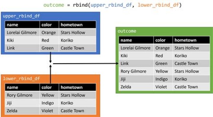 rbind multiple data sets [duplicate]