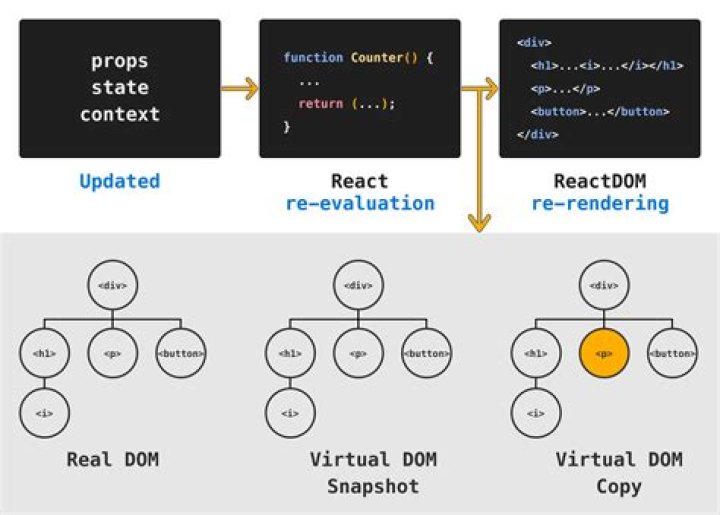 React component not re-rendering on state change