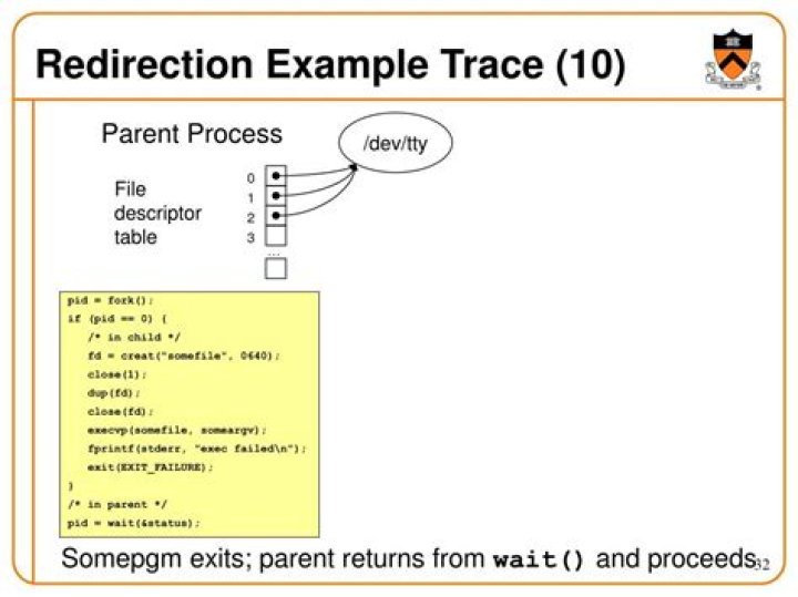 Redirection example