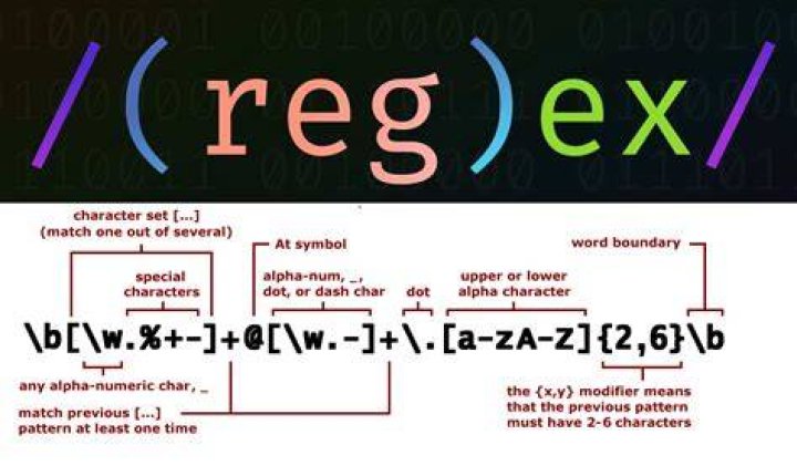Regex - Does not contain certain Characters