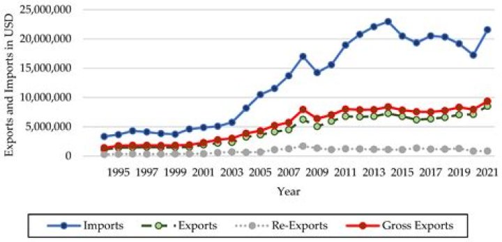 Relative imports in Go