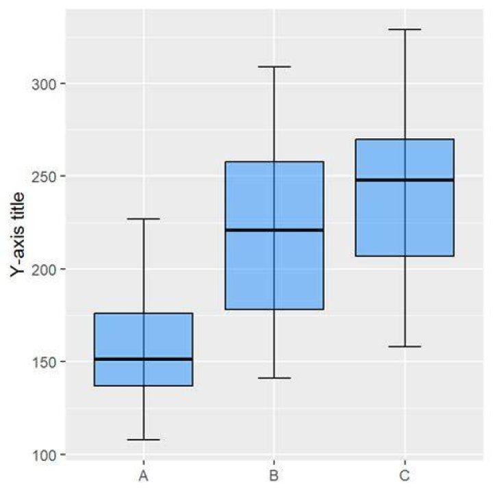 Remove all of x axis labels in ggplot [duplicate]