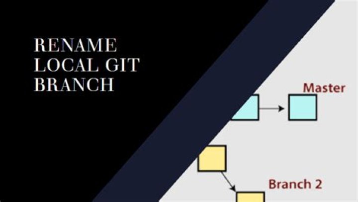 Rename a local Git branch