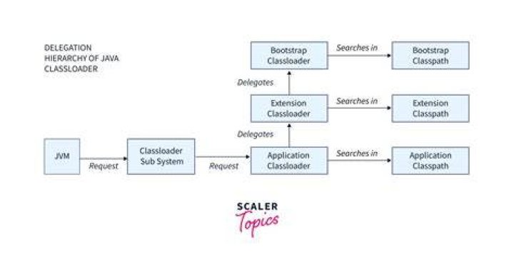 Replacement for SearchSourceBuilder class in java api client