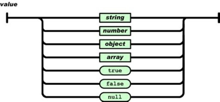 Representing null in JSON
