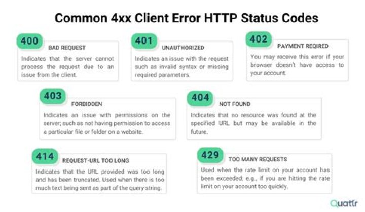Request failed for https://docs.google.com returned code 400. Truncated server response:
