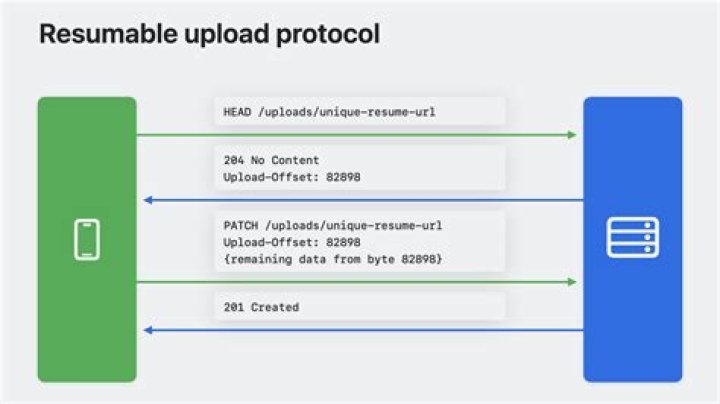 Resumable upload manager for windows [closed]