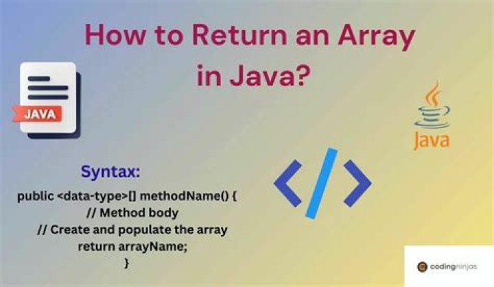 Returning Arrays in Java [closed]