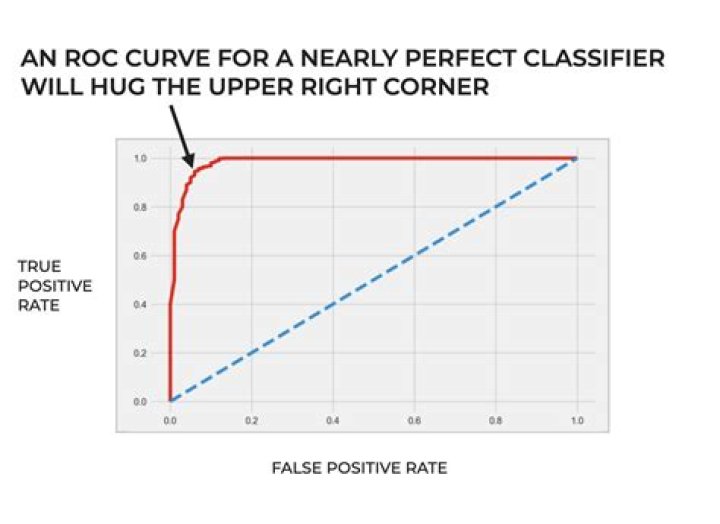 ROC Curve
