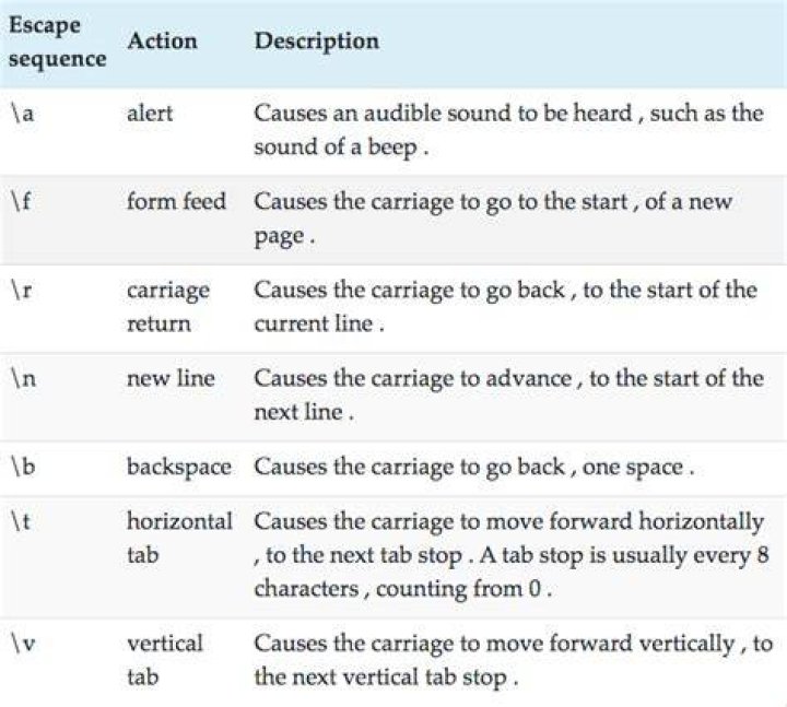 Rules for C++ string literals escape character