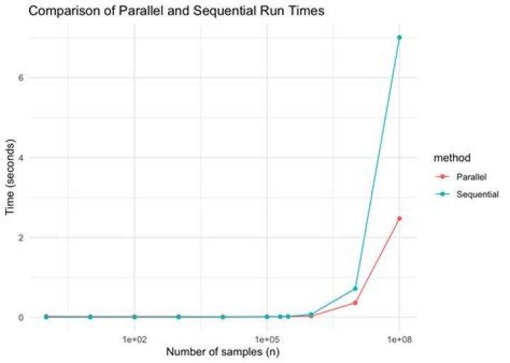 run a for loop in parallel in R