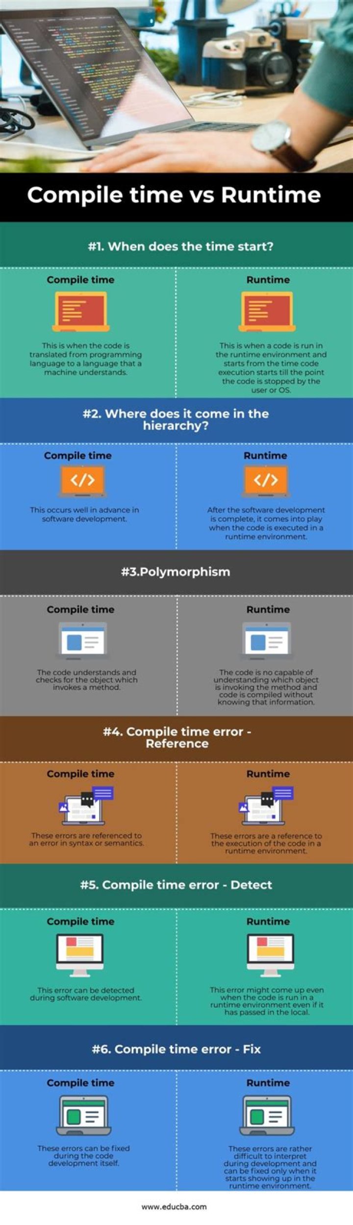 Runtime vs. Compile time