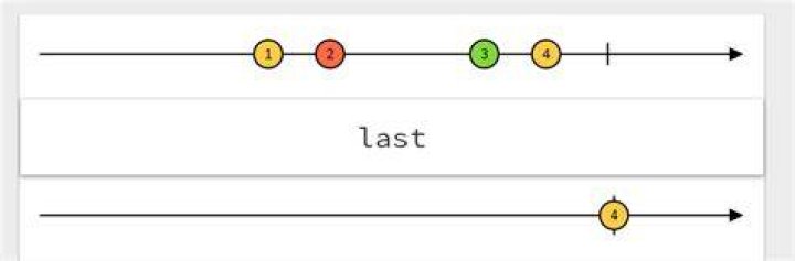 RXJS Observable doSomething onComplete