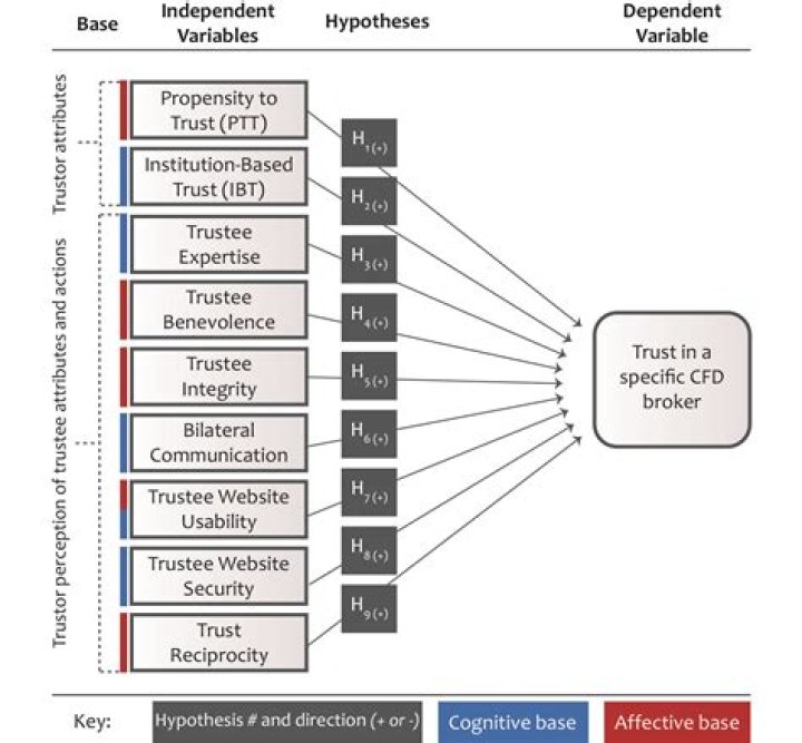 sample figure