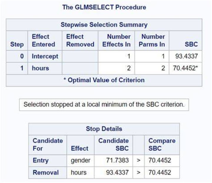 SAS Proc GlmSelect - How to get Parameter Estimates using Cross Validation