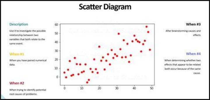 Scatter chart