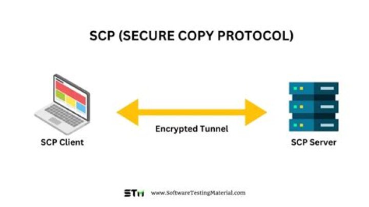 scp (secure copy) to ec2 instance without password