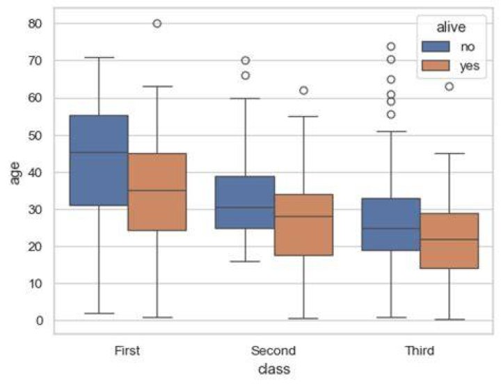 Seaborn boxplot