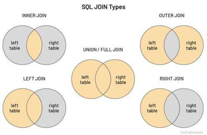 selecting from SQL with LEFT JOIN and multiple conditions
