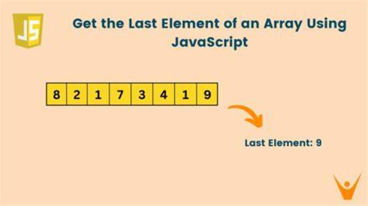 Selecting last element in JavaScript array [duplicate]