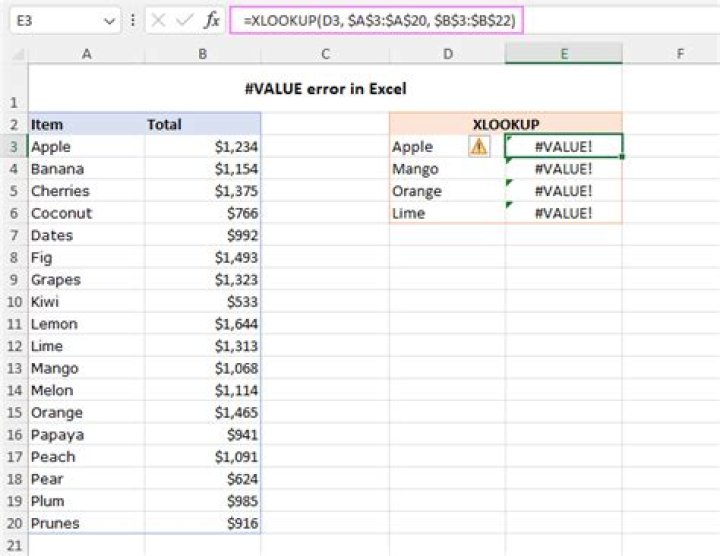 SET_ITEM_PROPERTY on INITIAL_VALUE not working