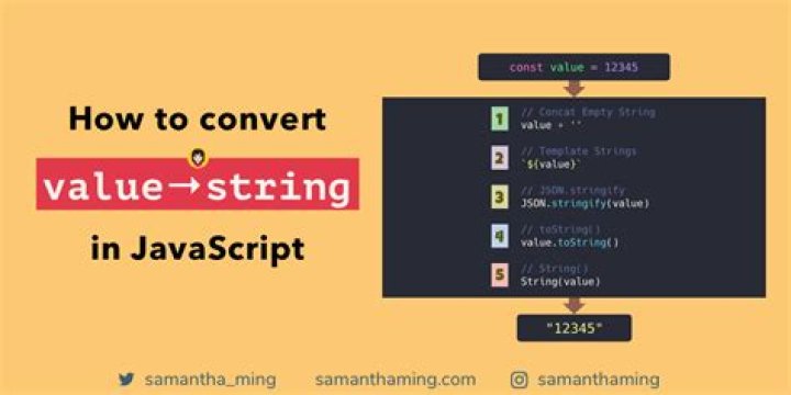 Set Value of Input Using Javascript Function