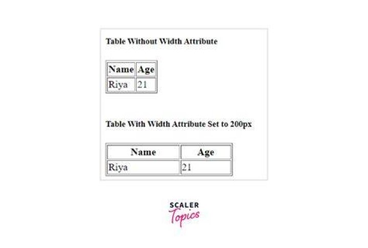 Setting table column width